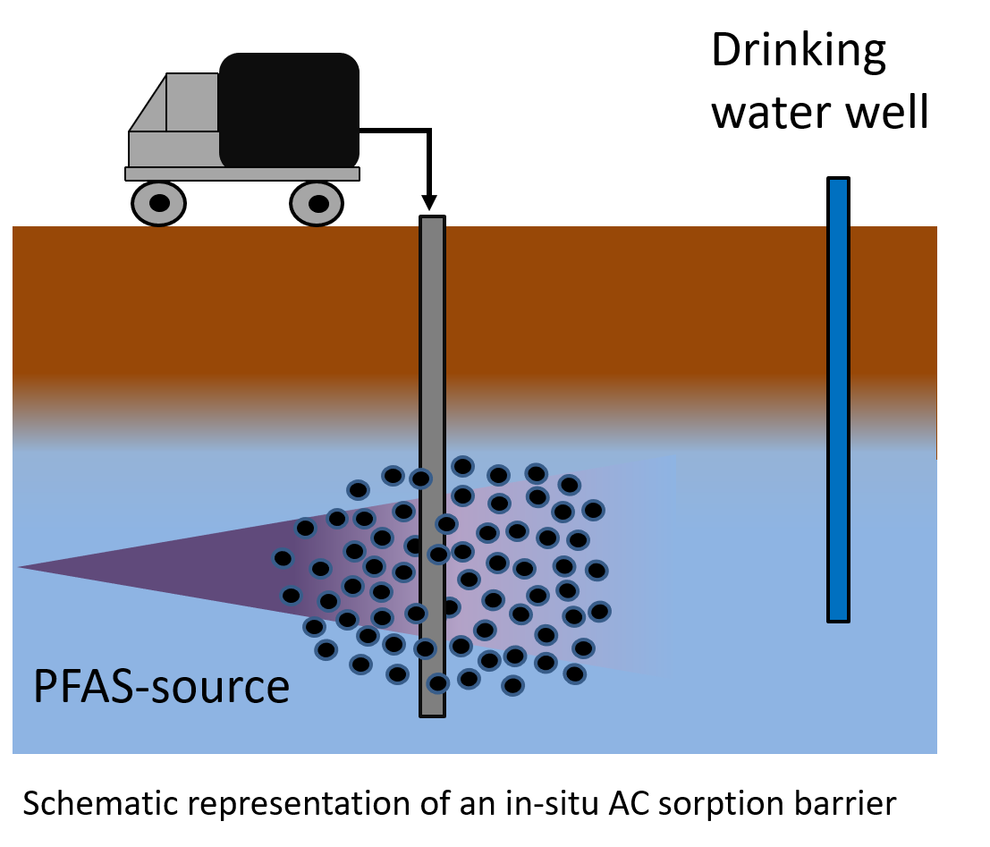 Schematische Darstellung einer PFAS Kontamination